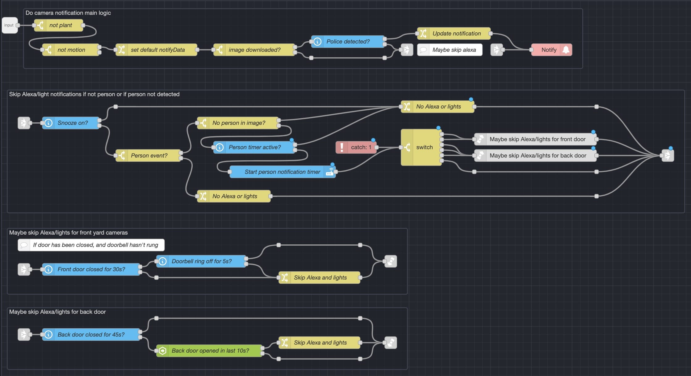 “Do camera notification” subflow