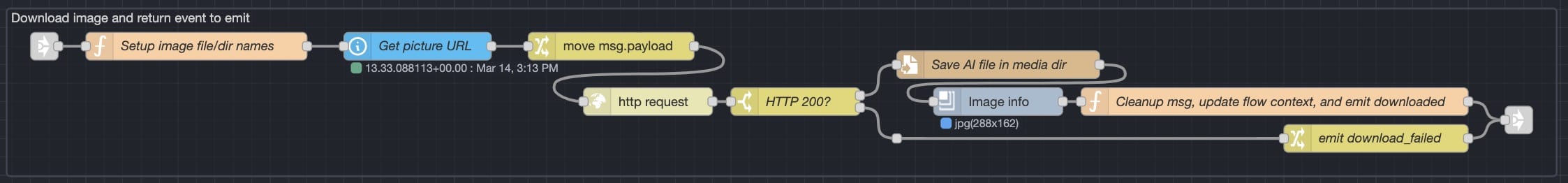 Image download flow section in Node-RED
