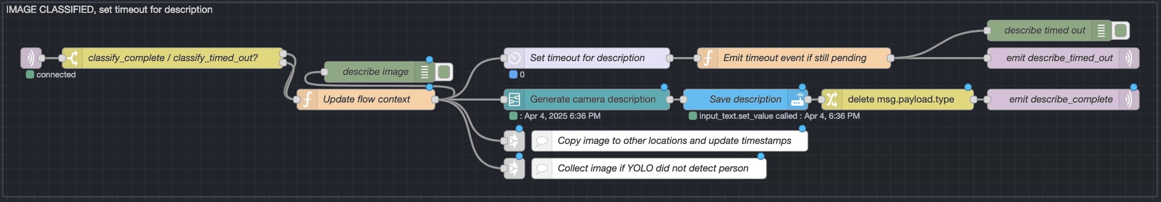 Image classification/verification flow section in Node-RED