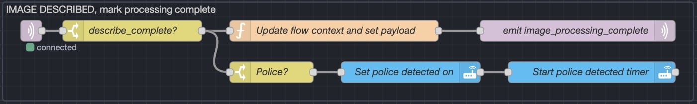 Police check flow section in Node-RED