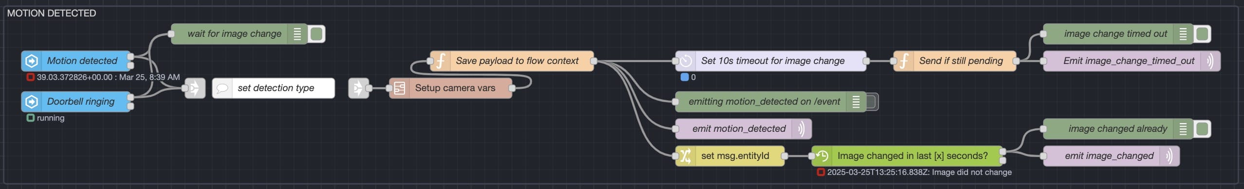 Motion-detected flow section in Node-RED
