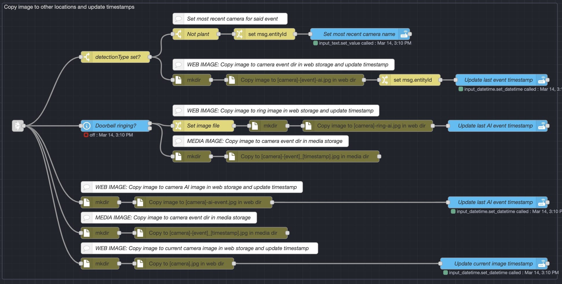 Image download flow section in Node-RED
