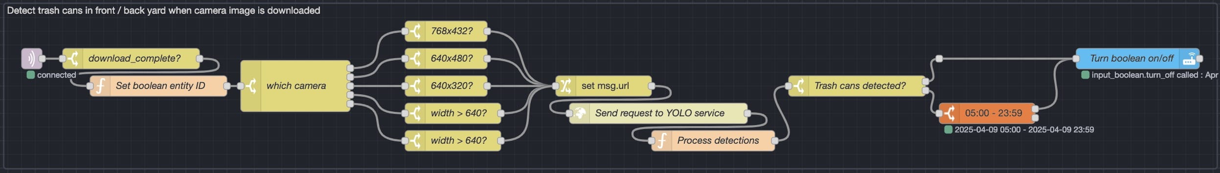 Image of Node-RED logic flow for trash can detection