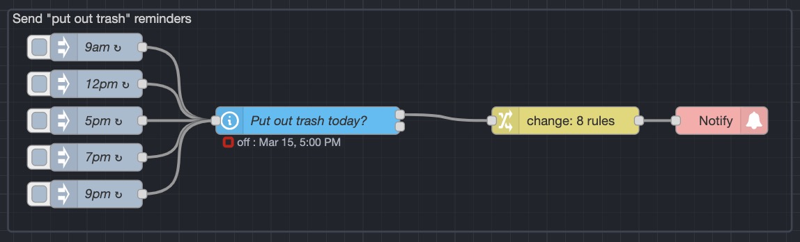 Image of Node-RED logic flow for sending reminders
