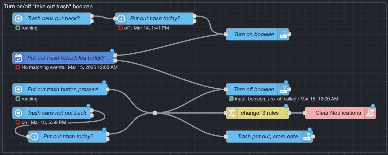 Image of Node-RED logic flow for turning on/off ‘Put out trash’ boolean