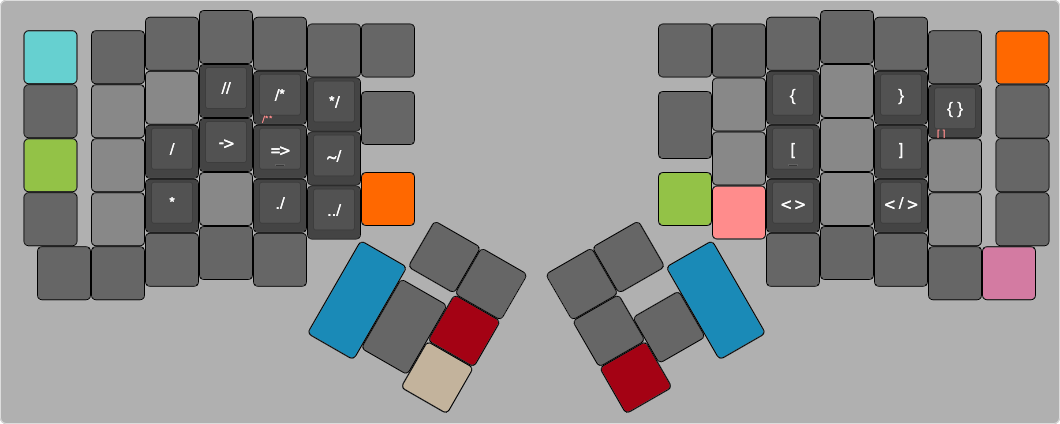 CODE layer on keyboard.