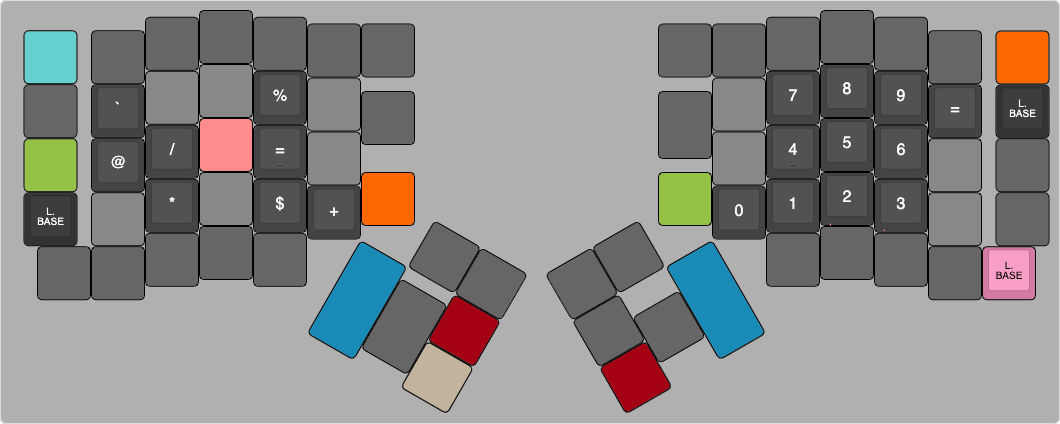 NUM layer on keyboard.