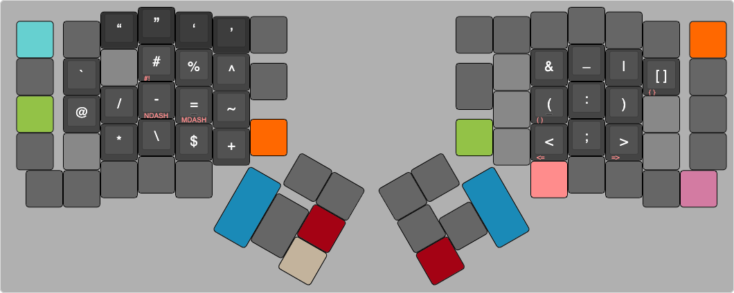 SYM layer on keyboard.
