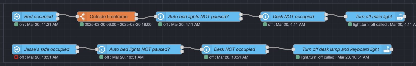 Node-RED flow for controlling bedroom lights based on bed occupancy.